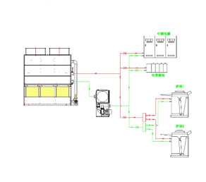 電爐冷卻塔｜工業(yè)爐冷卻塔｜中頻爐冷卻塔使用案例